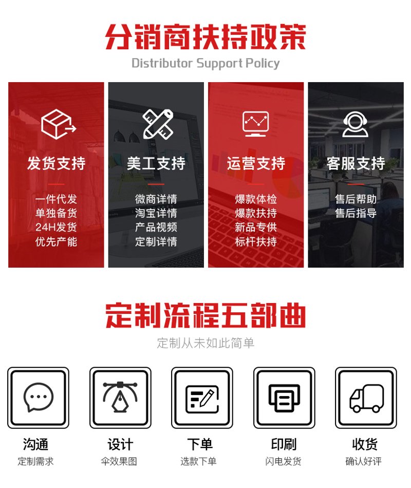 快递行业的变革与革新——一件代发模式的兴起